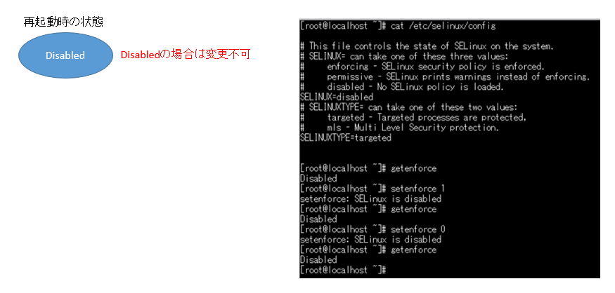 再起動後の状態が「Disabled」の場合