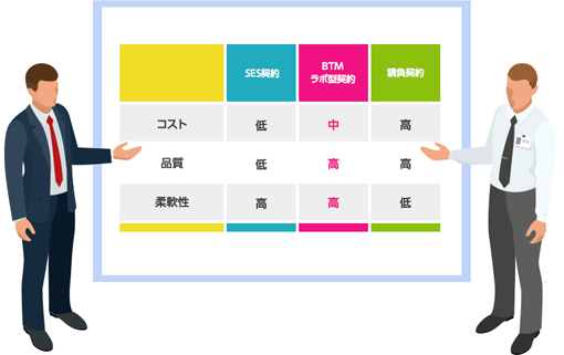 比較表
