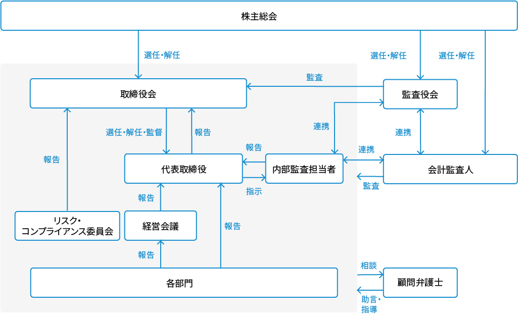 体制図画像